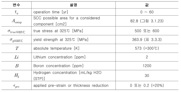 Case study 입력변수