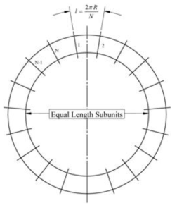 Discretization of Component Inner Diameter