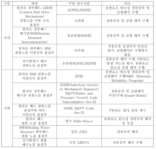 원전기기 이종금속 용접부 용접잔류응력 평가 선행연구 동향