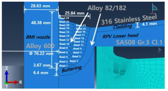 BMI(Bottom Mounted Instrumentation) 중앙 노즐 모델링