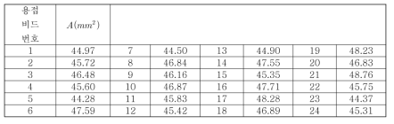 용접 비드 별 단위 면적