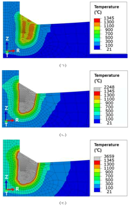 용접 해석 중 녹는점(1345 ℃) 이상으로 가열된 영역