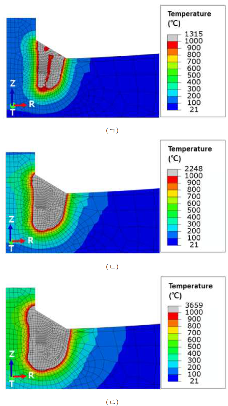 용접 해석 중 1000 ℃ 이상으로 가열된 영역