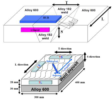 Alloy 182 용접재 모시편 형상 예시