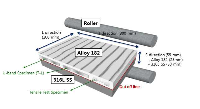 모시편 냉간압연 및 U-bend, 인장실험 시편채취방향
