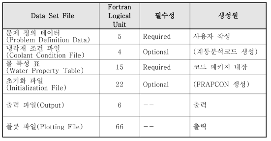 FRAPTRAN의 입출력 파일