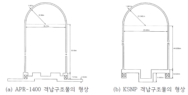 원자력발전소의 격납구조물의 형상