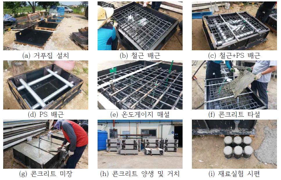 Procedure of concrete specimen construction