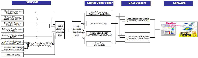 Block Diagram