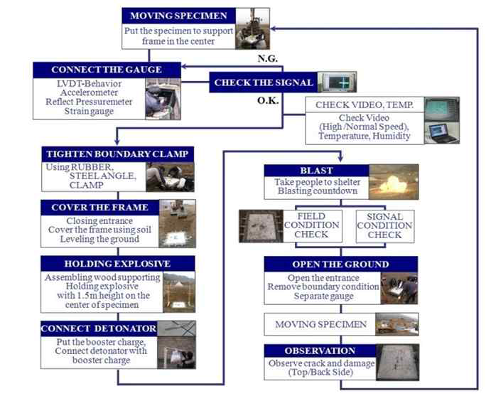 Block Diagram