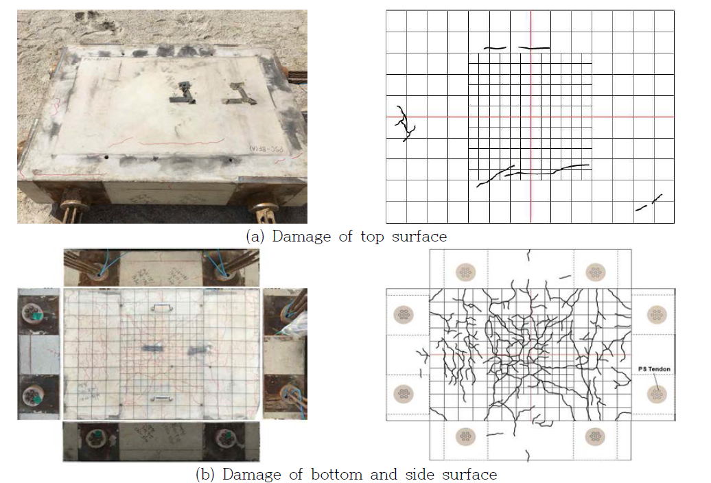 Damage of concrete specimen under blast load - PSC(A)