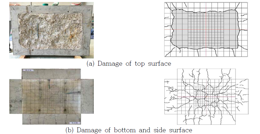 Damage of concrete specimen under fire load - RC