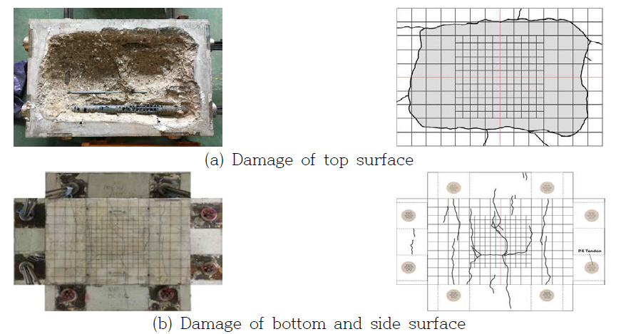 Damage of concrete specimen under fire load – PSC(A)