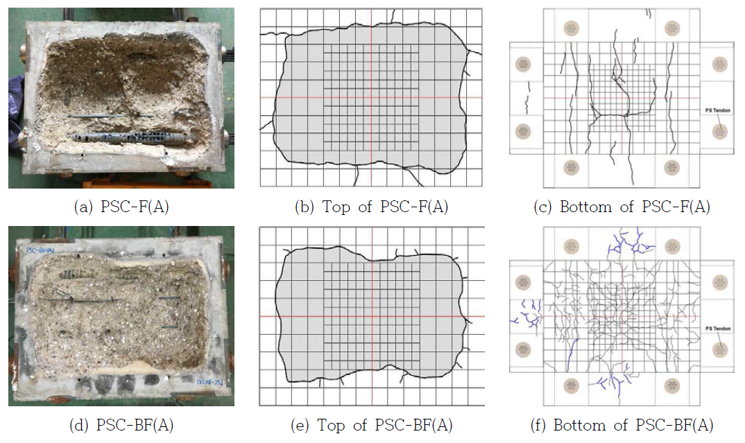 Damaged surface and crack profile of fire and blast-fire tested PSC(A) panel