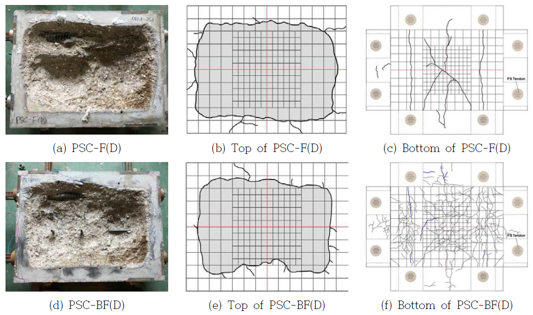 Damaged surface and crack profile of fire and blast-fire tested PSC(D) panel