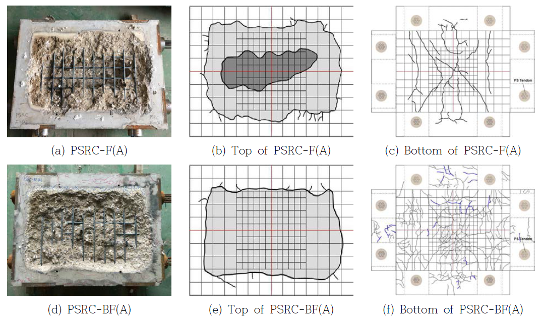 Damaged surface and crack profile of fire and blast-fire tested PSRC(A) panel