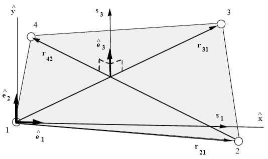 Coordinate system of orthotropic shell element