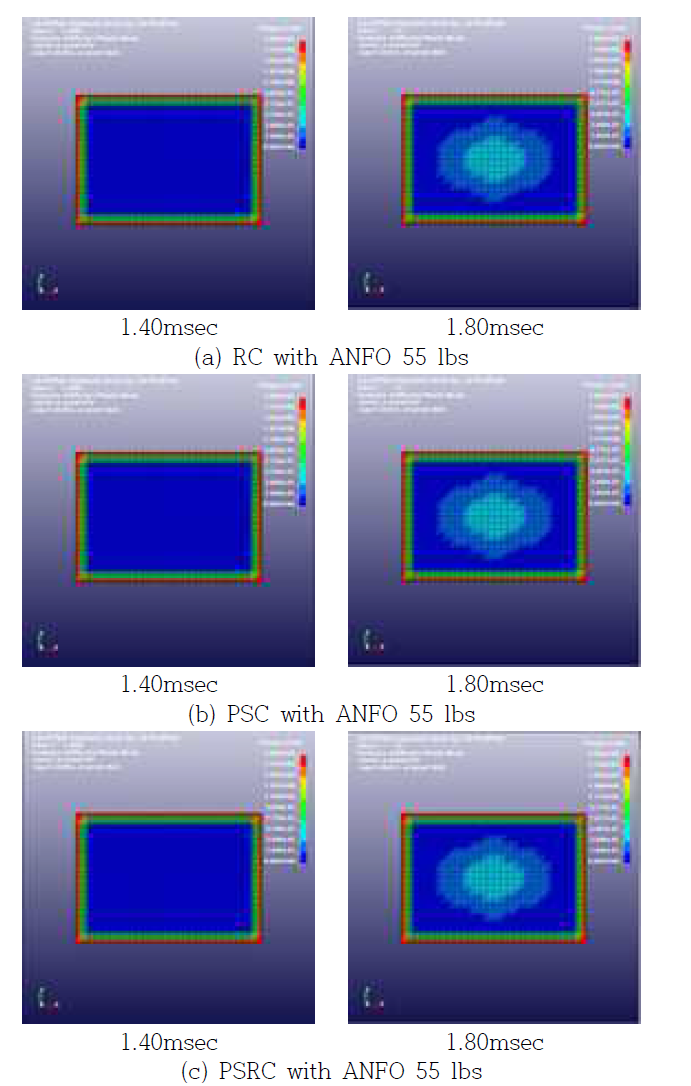 FE analysis results for distribution of plastic strain - Blast test