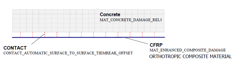 CFRP model using contact function