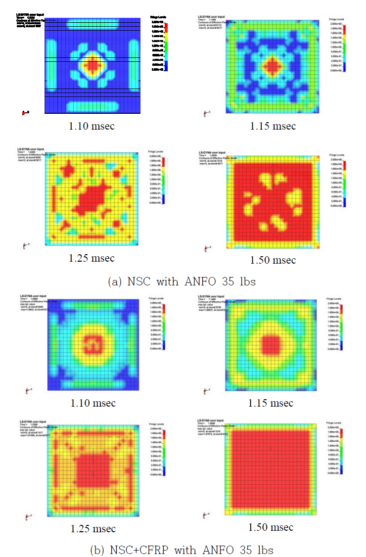 FE analysis results for distribution of plastic strain - Blast test (ANFO 35lbs)