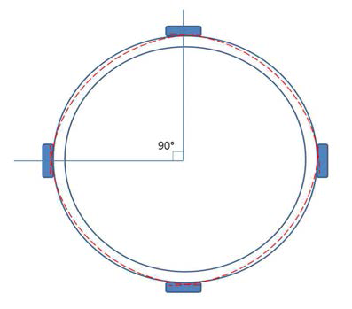 텐던이 90°로 배치된 PSC 저장탱크