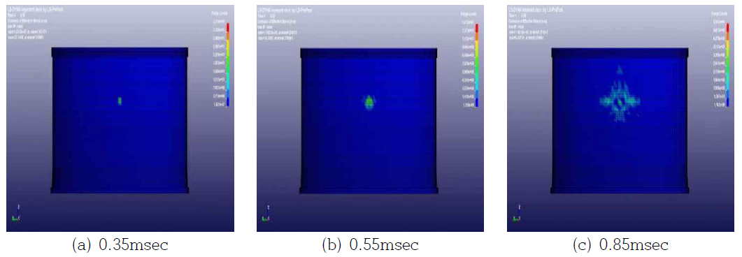 von-Mises stress of PSC storage tank