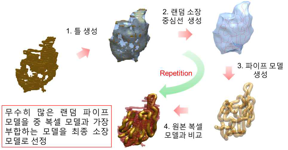 소장 모델 제작 과정