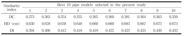 선택된 10개의 파이프 모델에 대한 DC, HD, DI