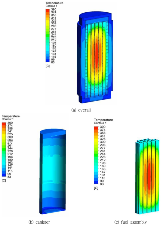 CFD results for normal conditions