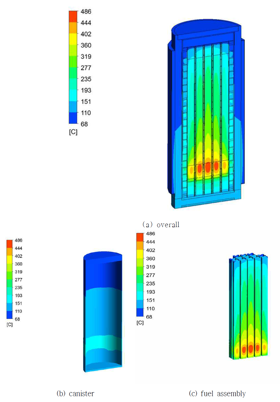 CFD results for accident(50% fuel pellet outflow) conditions