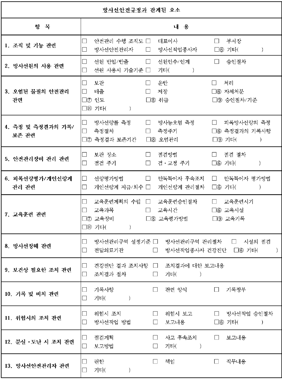 방사선안전규정과 관계된 요소의 기초자료