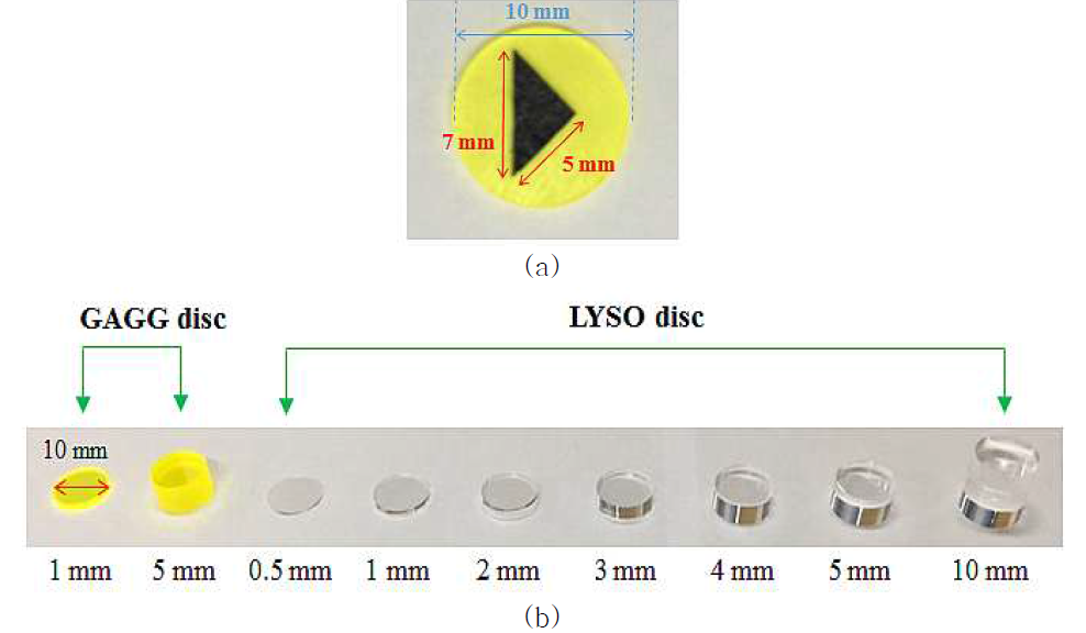 (a) GAGG 섬광체 디스크, (b) 다른 두께로 제작된 GAGG 및 LYSO 섬광체 디스크