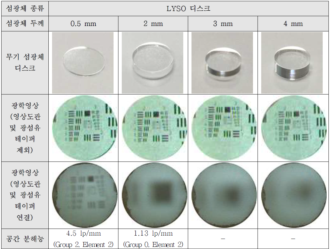 LYSO 섬광체 디스크의 두께에 따른 광학영상의 비교