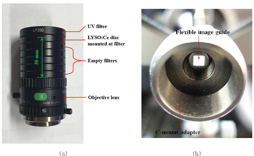 (a) 제작된 섬광렌즈 시스템, (b) 섬광렌즈 시스템의 대물렌즈를 결합하기 위해 연성 영상가이드에 장착한 C-마운트 어댑터