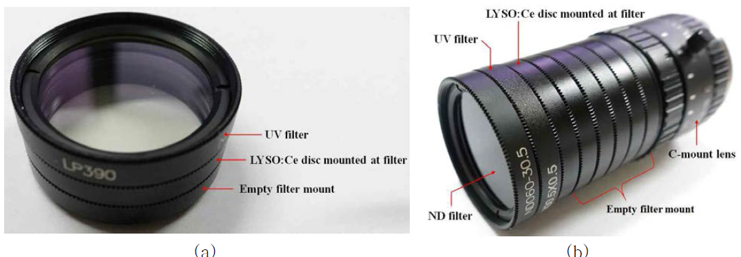 (a) 섬광체 앞단에 부착된 UV 필터와 (b) ND 필터