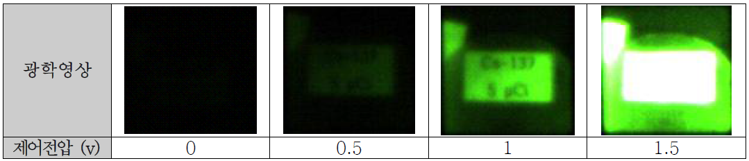 영상증배관의 제어전압에 따라 획득한 Cs-137 체크선원의 광학영상