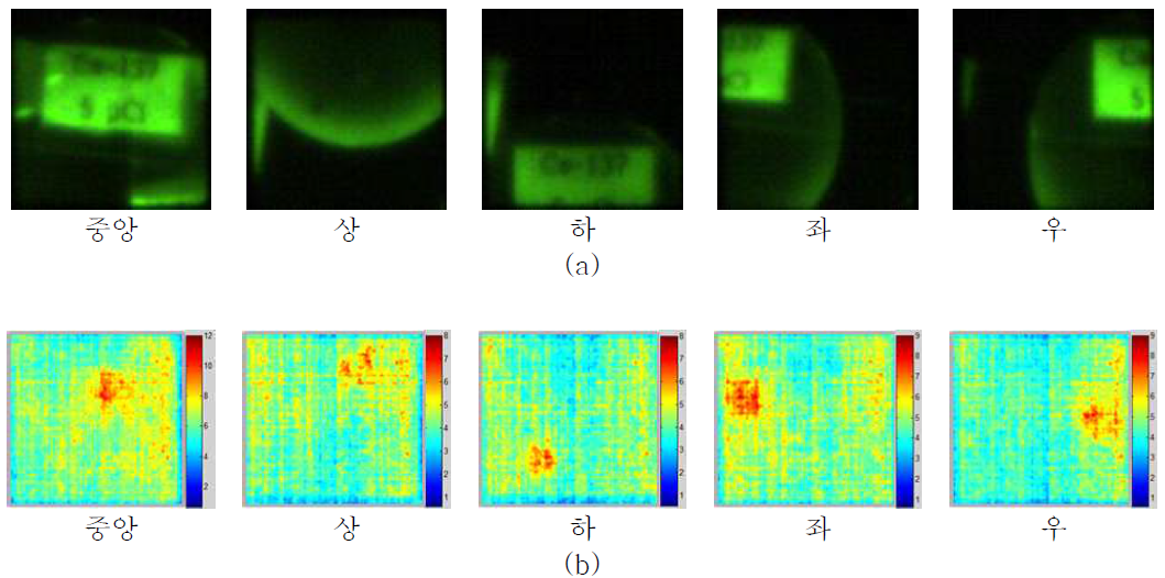 Cs-137 체크선원의 위치변경에 따른 (a) 광학영상 및 (b) 섬광영상