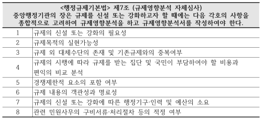 규제영향평가 시 고려사항(행정규제기본법 제7조)