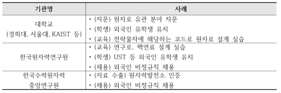 학교 및 연구기관 기술이전 사례