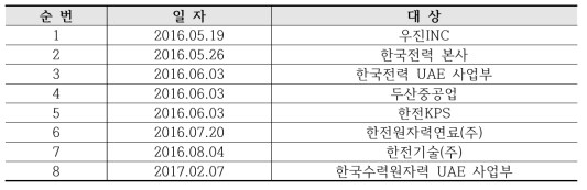 산업계 설명회 수행 내역