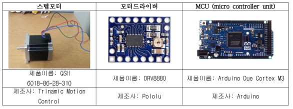 회전 변조 집속기 제어시스템의 하드웨어 구성