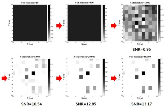 MLEM iteration 횟수에 따른 MLEM 재구성 영상