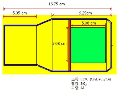 MCNP6에서 모사한 CLYC 섬광검출기(MCNPX Visual Editor)