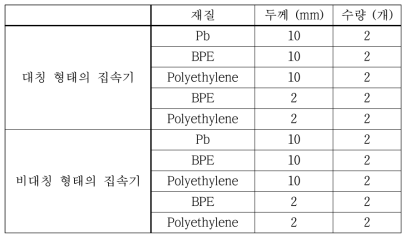 제작한 집속기의 재질, 두께, 수량