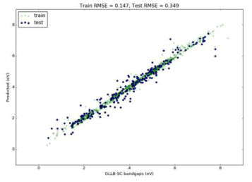 CMR double perovskite 데이터의 SVM 분석.