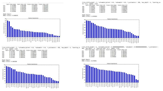 CMR double perovskite 데이터의 gradient boosting tree regression 분석시 파라미터 튜닝