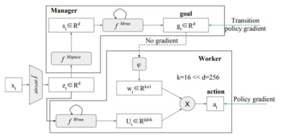 The schematic illustration of FuN