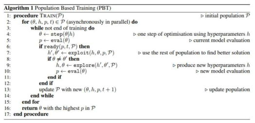 Population Based Training Algorithm