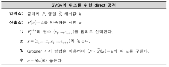SVSv의 위조를 위한 direct 공격