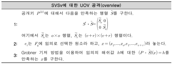 SVSv에 대한 UOV 공격(overview)